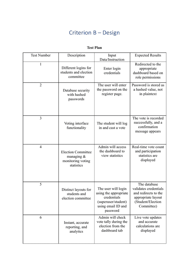 Online Voting System - Computer Science (CS) IA exemplar scored 7