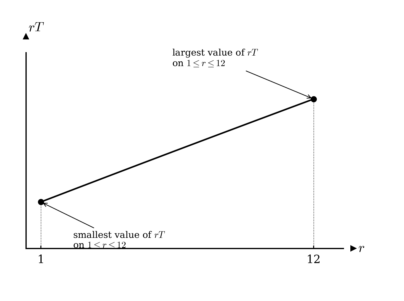 ib_diagram_rT_question