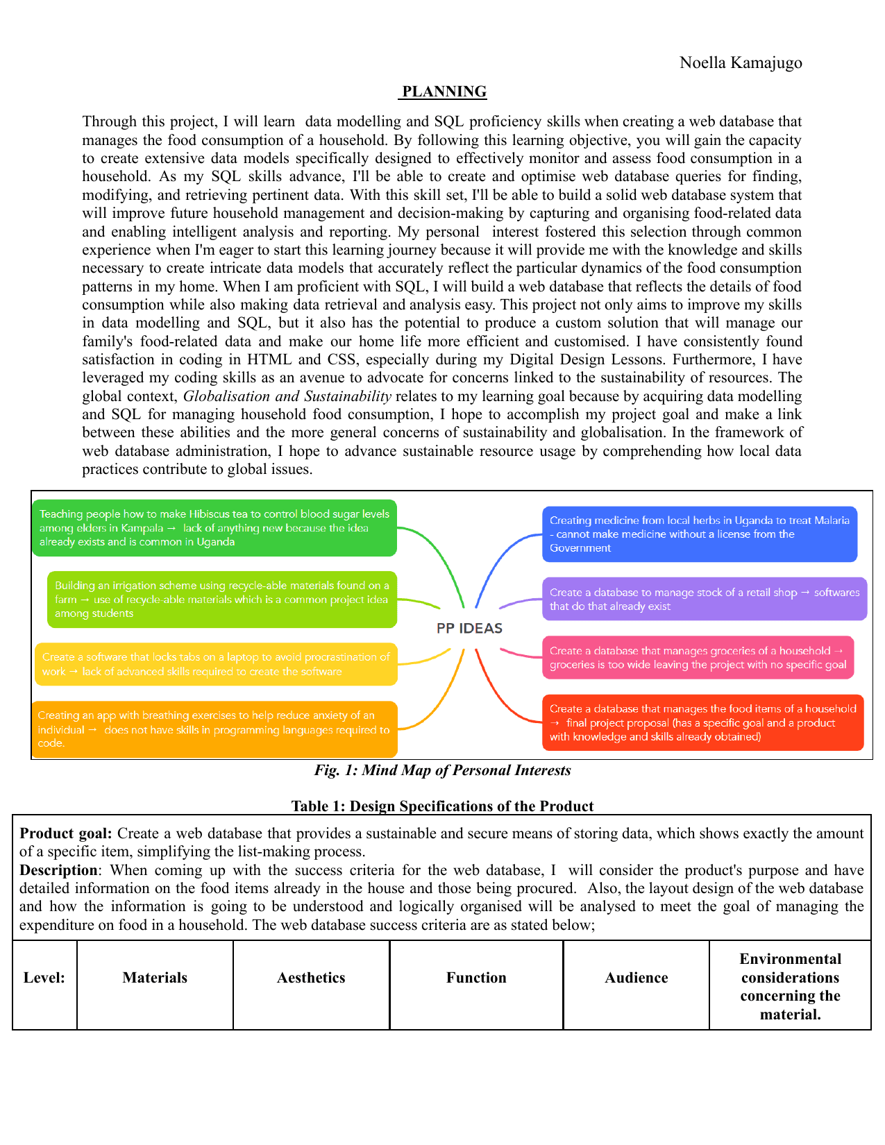 Food Consumption Tracker (FCT) - Personal Project (MYP) External Assessment exemplar scored 7