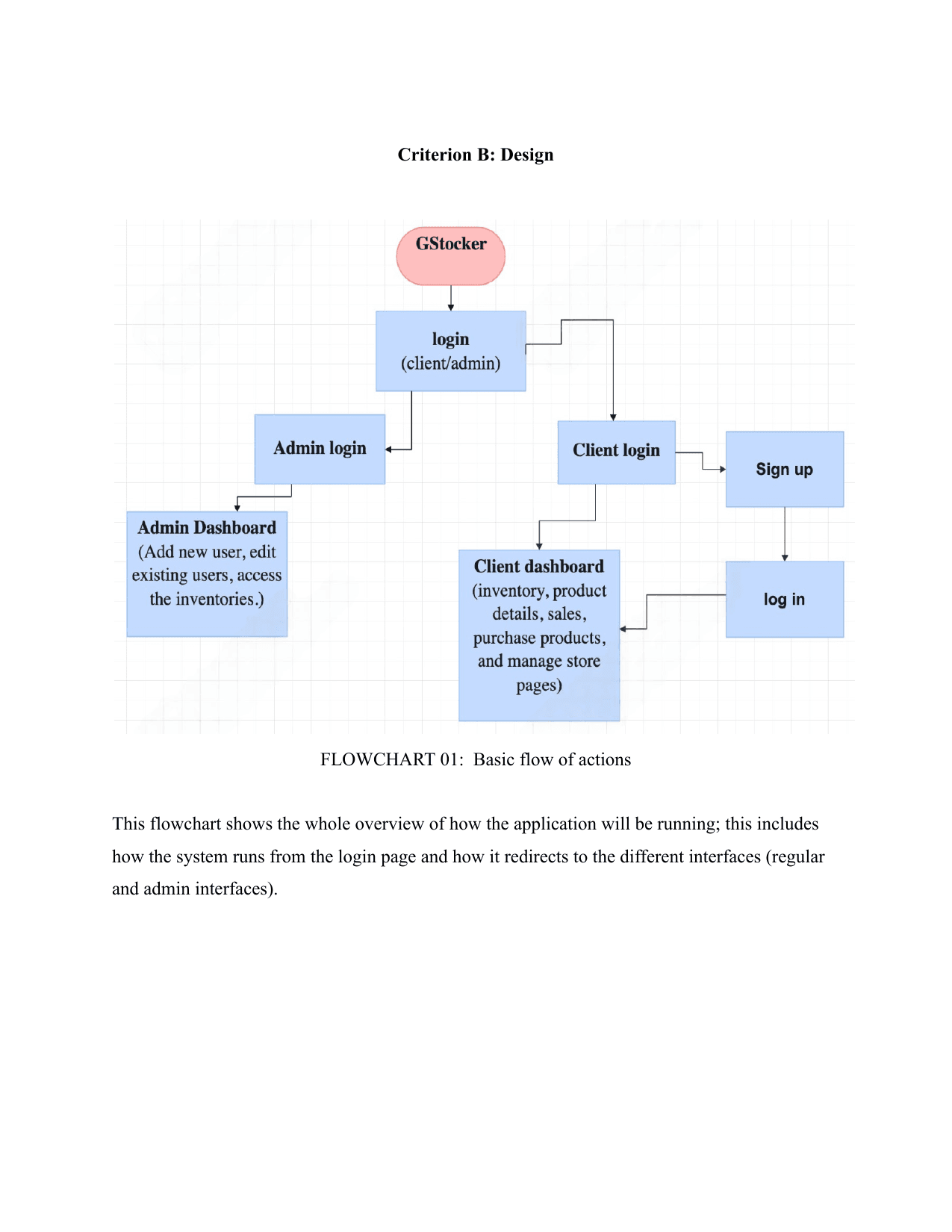 Gstocker Inventory Management System - Computer Science (CS) IA exemplar scored 5
