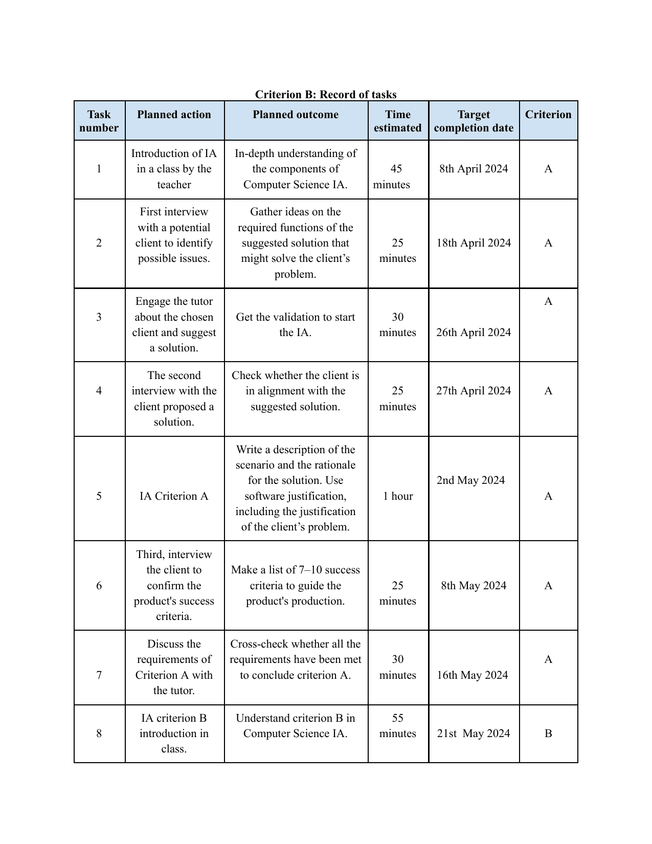 Gstocker Inventory Management System - Computer Science (CS) IA exemplar scored 5
