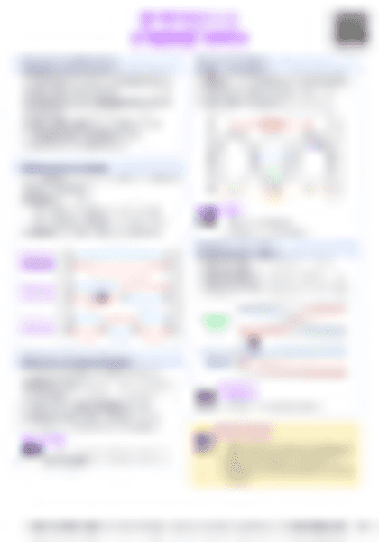 IB Physics C.4 Standing waves and resonance - PDF cheatsheet preview