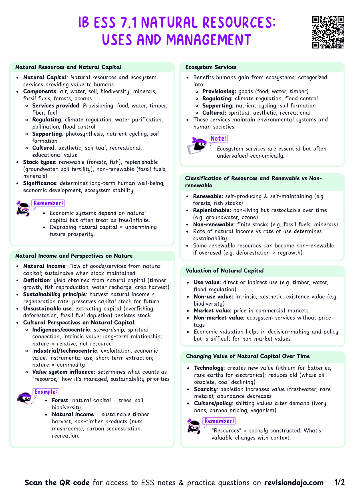 IB ESS 7.1 Natural resources - uses and management Cheatsheet - PDF cheatsheet preview