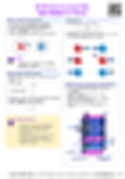 IB Physics D.2 Electric and magnetic fields - PDF cheatsheet preview