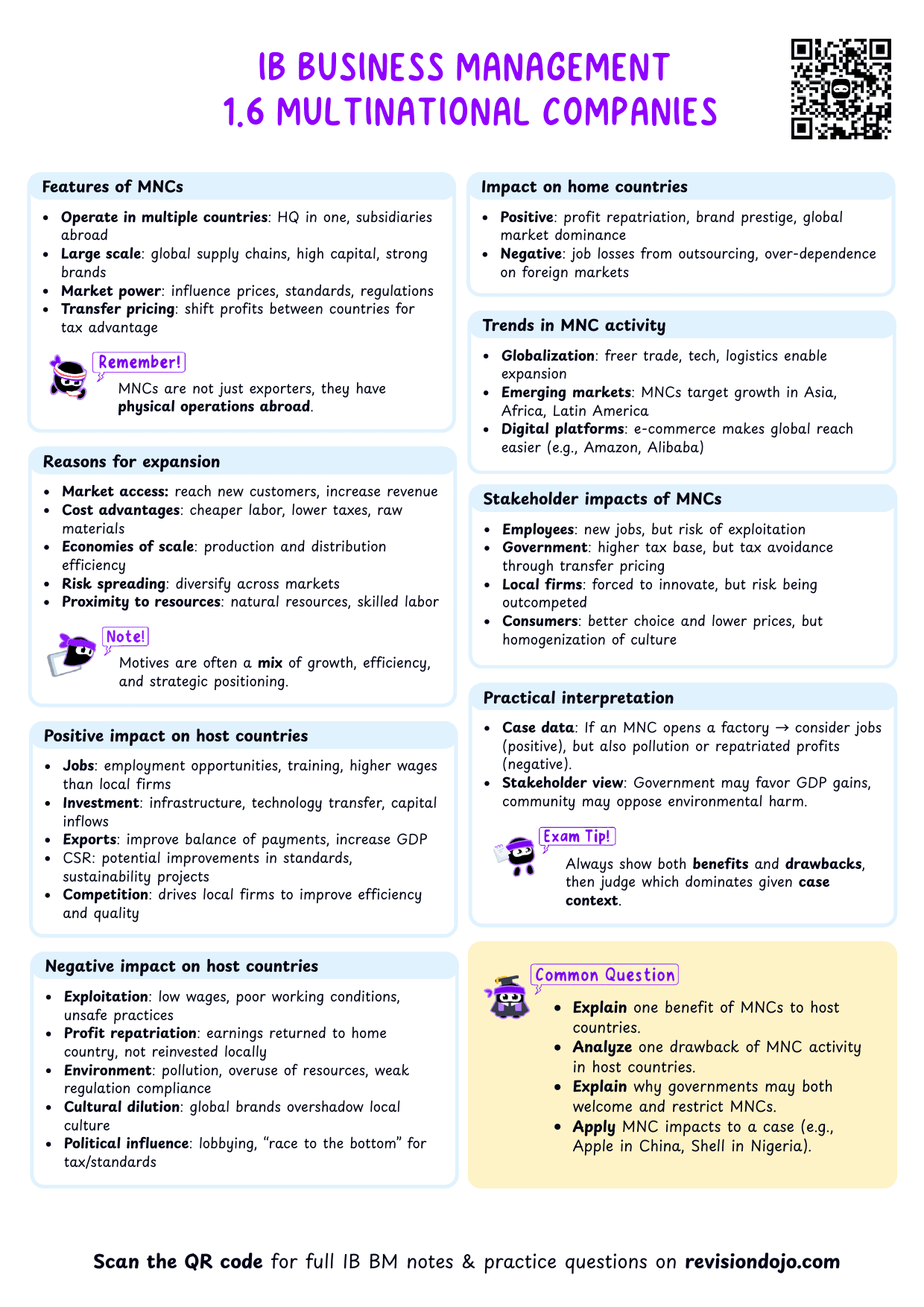IB BM 1.6 Multinational companies - PDF cheatsheet preview