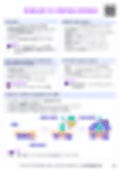 IB Bio D1.2 Protein synthesis Cheatsheet - PDF cheatsheet preview