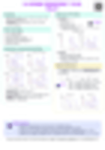 IB Econ 3.6 Demand management - fiscal policy Cheatsheet - PDF cheatsheet preview