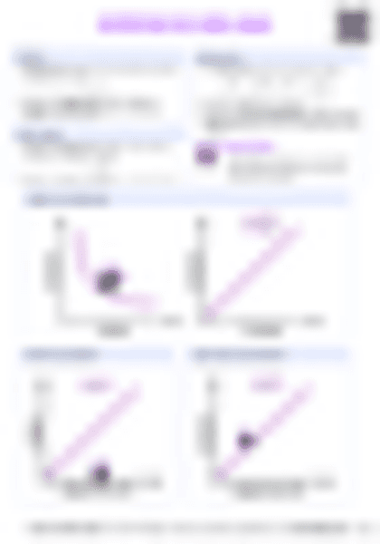 IB Physics B.3 Gas laws - PDF cheatsheet preview
