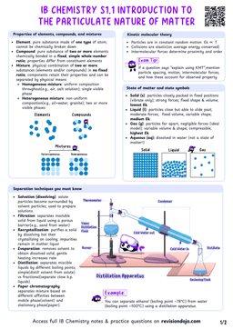 IB Chemistry S1.1 Introduction to the particulate nature of matter