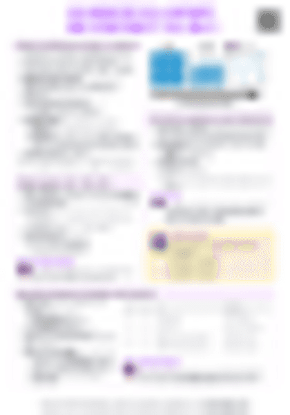 IB Chemistry R1.4 Entropy and spontaneity (HL) - PDF cheatsheet preview