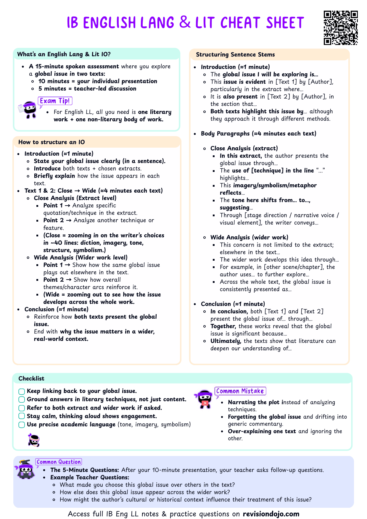 IB English Lang & Lit IO Cheatsheet - PDF cheatsheet preview