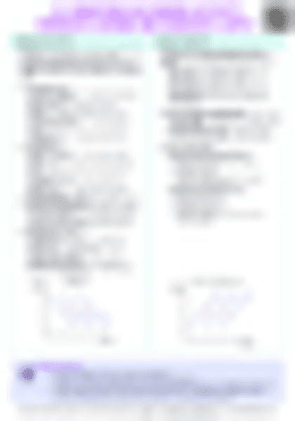 IB Econ 3.2 Variations in economic activity - aggregate demand and aggregate supply Cheatsheet - PDF cheatsheet preview