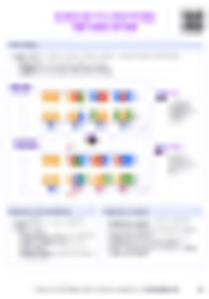 IB Bio D1.3 Mutations Cheatsheet - PDF cheatsheet preview