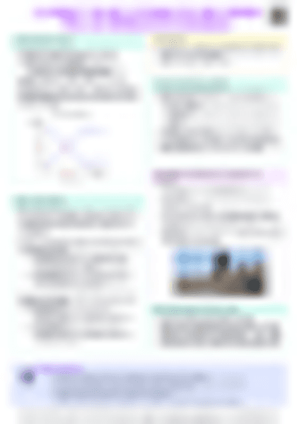 IB Econ 2.8 Market failure - externalities, common pool resources, public goods, asymmetric information Cheatsheet - PDF cheatsheet preview