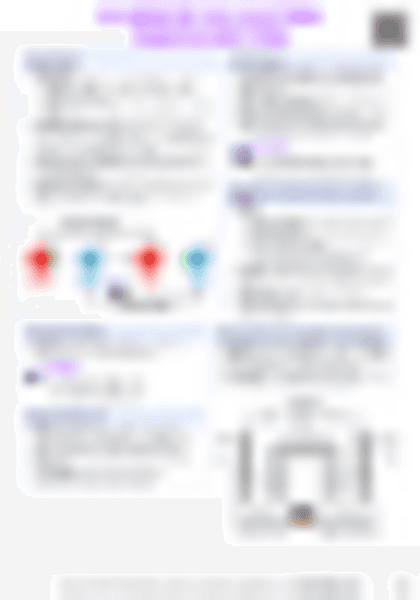 IB Chemistry R3.2 Electron transfer reactions - PDF cheatsheet preview