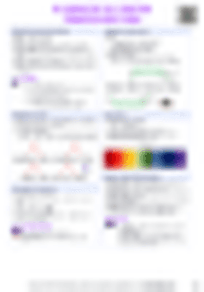 IB Chemistry R3.1 Proton transfer reactions - PDF cheatsheet preview