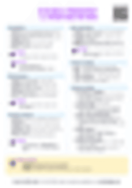 IB BM Operations methods Cheatsheet - PDF cheatsheet preview