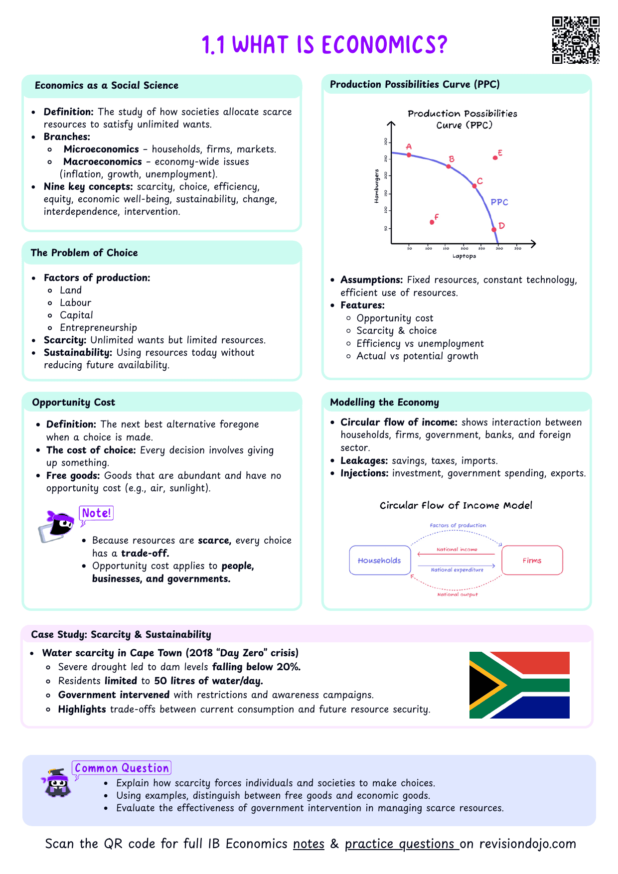 IB Econ 1.1 What is economics? Cheatsheet - PDF cheatsheet preview