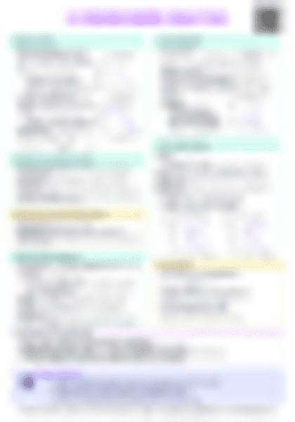 IB Econ 3.3 Macroeconomic objectives Cheatsheet - PDF cheatsheet preview