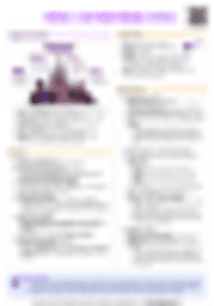 IB History Paper 2 - Authoritarian States - PDF cheatsheet preview