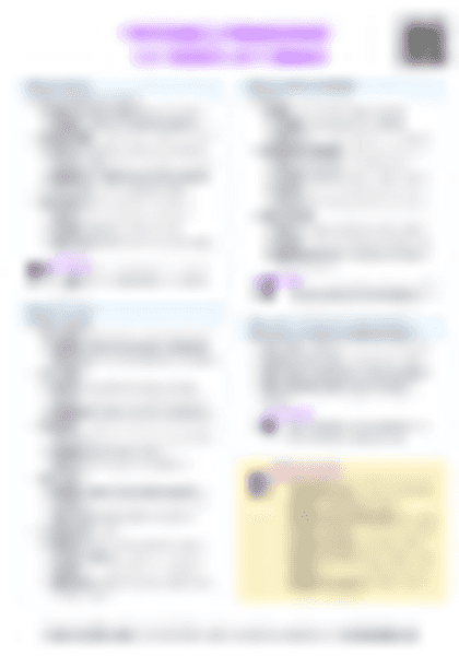 IB BM 3.2 Sources of finance Cheatsheet - PDF cheatsheet preview