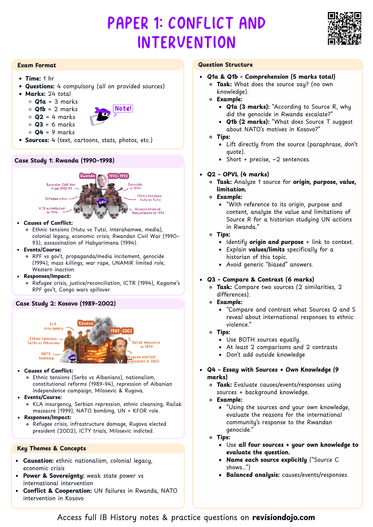 IB History Paper 1 - Conflict and Intervention - PDF cheatsheet preview