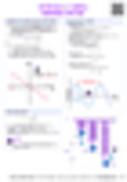 IB Physics C.1 Simple harmonic motion - PDF cheatsheet preview