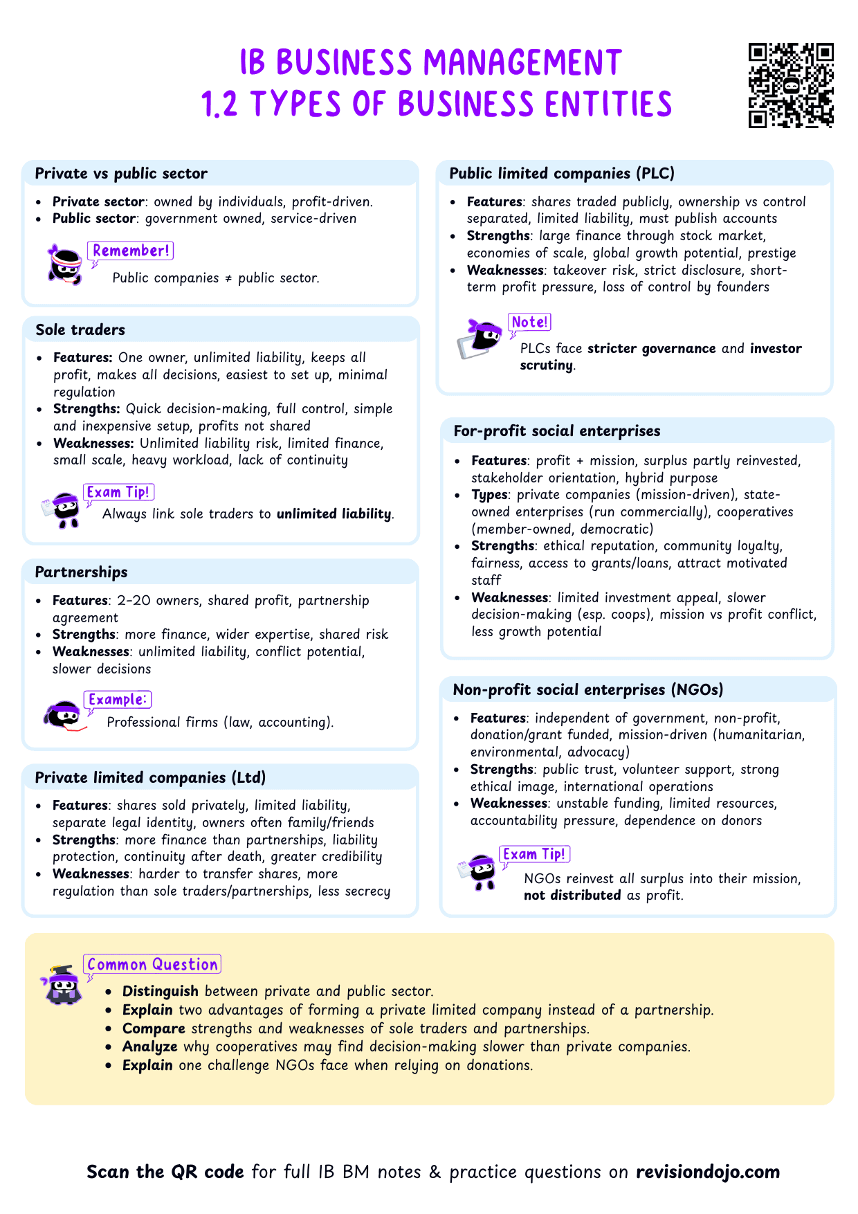 IB BM 1.2 Types of business entities Cheatsheet - PDF cheatsheet preview
