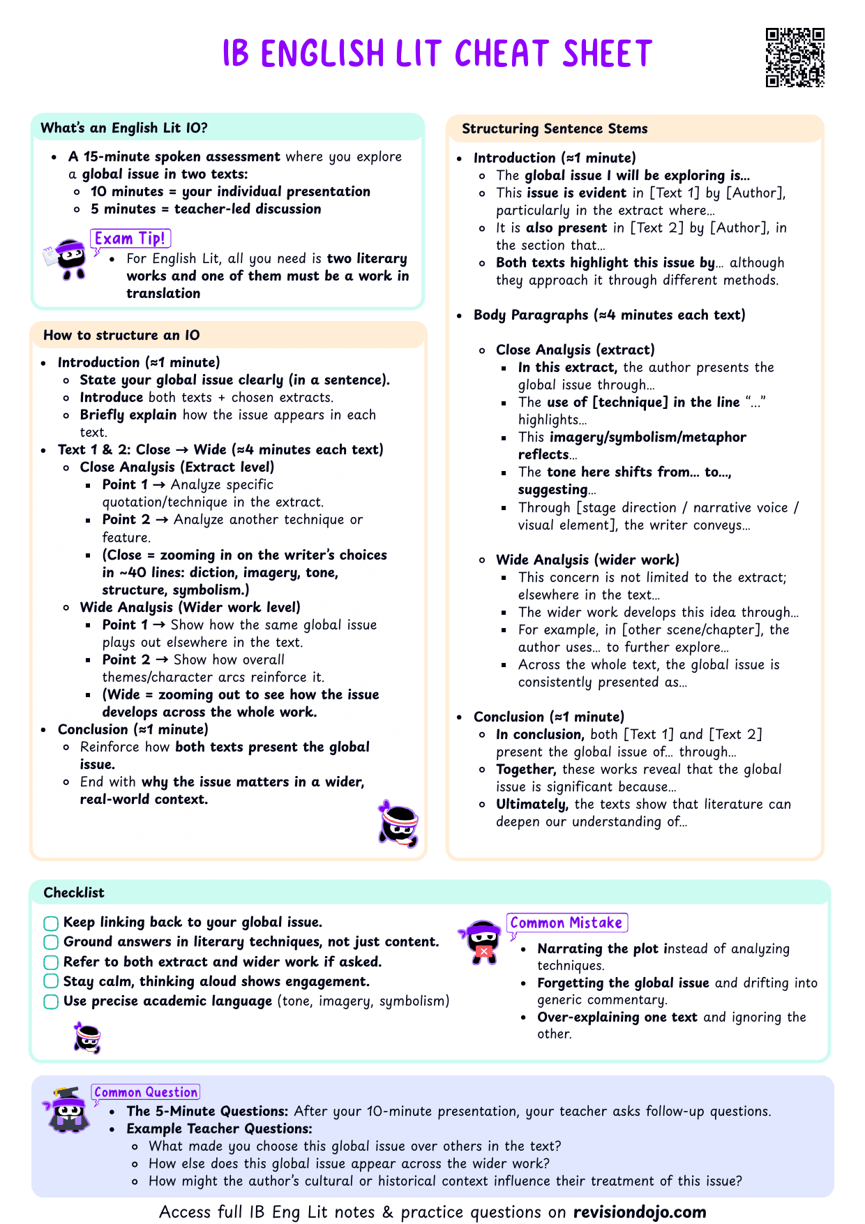 IB English Lit IO Cheatsheet - PDF cheatsheet preview