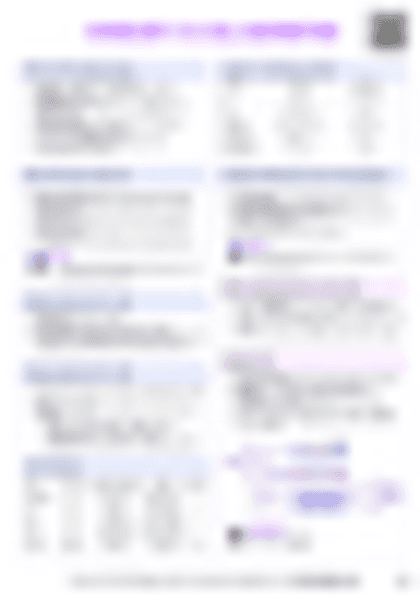 IB Bio C1.2 Cell respiration Cheatsheet - PDF cheatsheet preview