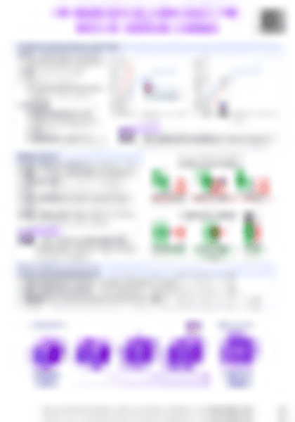 IB Chemistry R2.2 How fast? The rate of chemical change - PDF cheatsheet preview