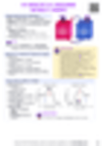 IB Chemistry R1.1 Measuring enthalpy change - PDF cheatsheet preview