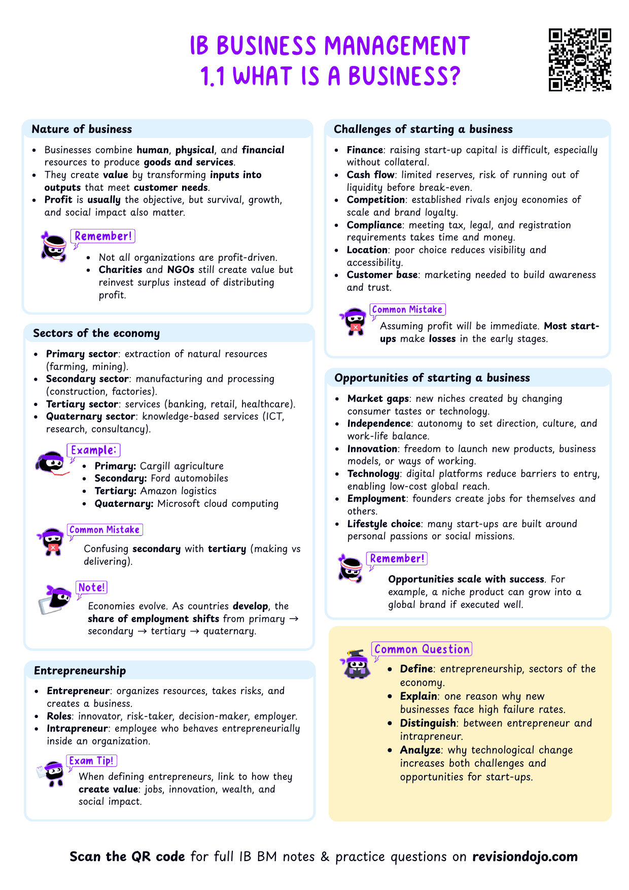 IB BM 1.1 What is a business? Cheatsheet - PDF cheatsheet preview