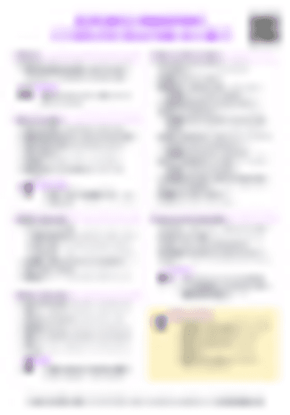 IB BM 2.7 Employee relations (HL only) Cheatsheet - PDF cheatsheet preview