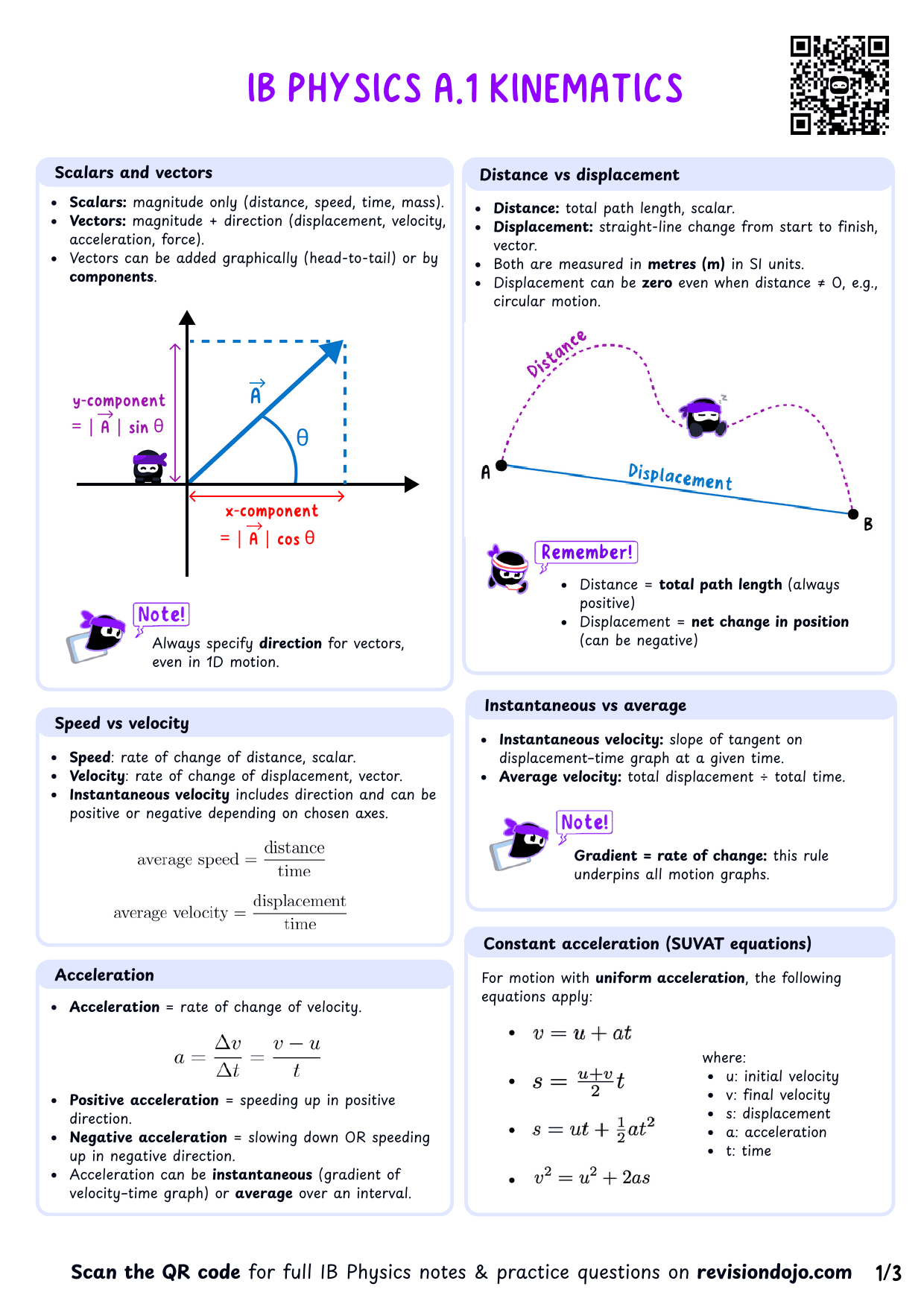 IB Physics A.1 Kinematics - PDF cheatsheet preview