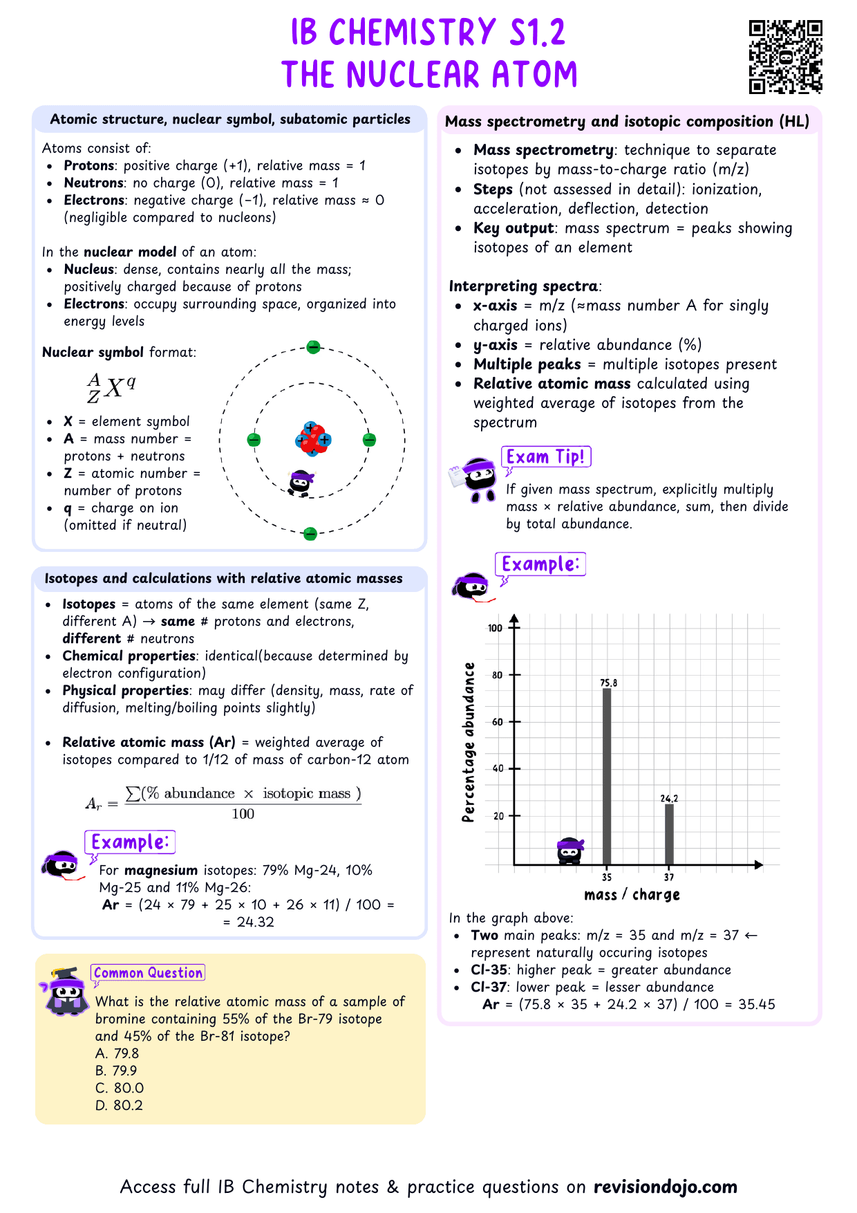 IB Chemistry S1.2 The nuclear atom - PDF cheatsheet preview