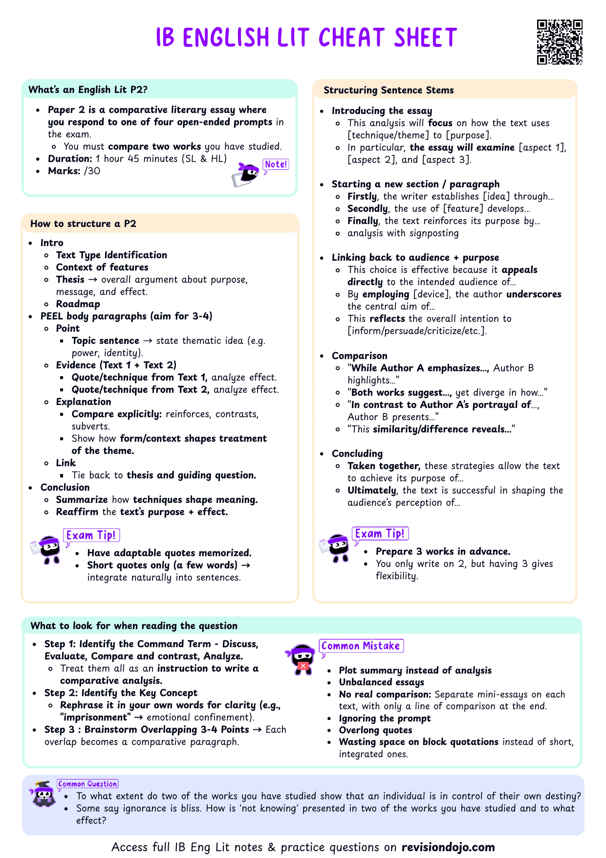 IB English Lit Paper 2 Cheatsheet - PDF cheatsheet preview