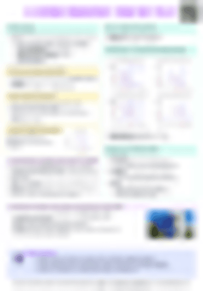 IB Econ 3.5 Demand management - Monetary policy Cheatsheet - PDF cheatsheet preview