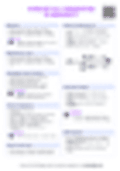 IB Bio A4.2 Conservation of Biodiversity Cheatsheet - PDF cheatsheet preview