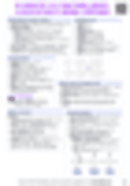 IB Chemistry S3.2 Functional groups: Classification of organic compounds - PDF cheatsheet preview