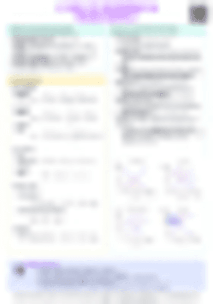 IB Econ 2.7 Role of government in microeconomics Cheatsheet - PDF cheatsheet preview