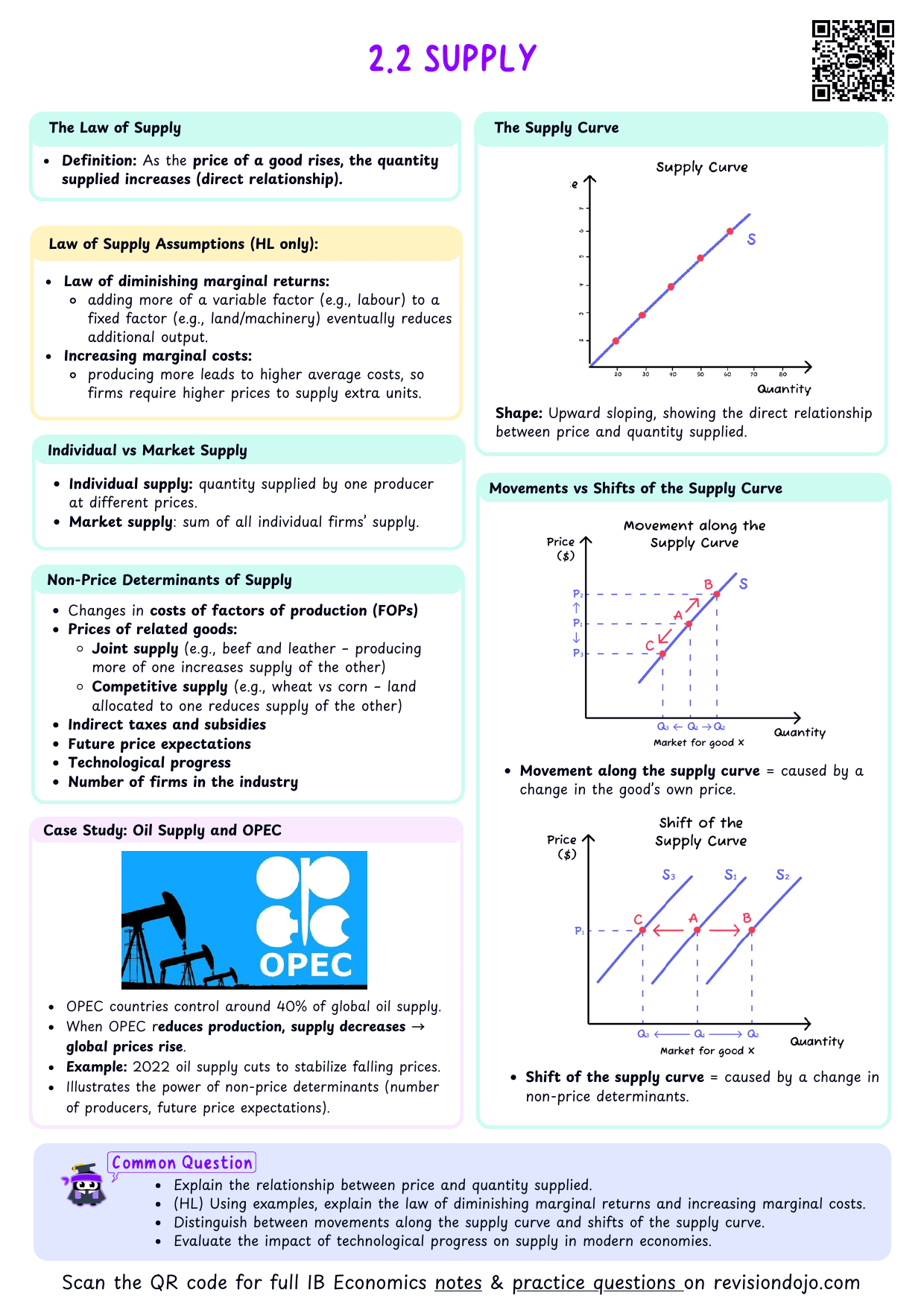 IB Econ 2.2 Supply Cheatsheet - PDF cheatsheet preview