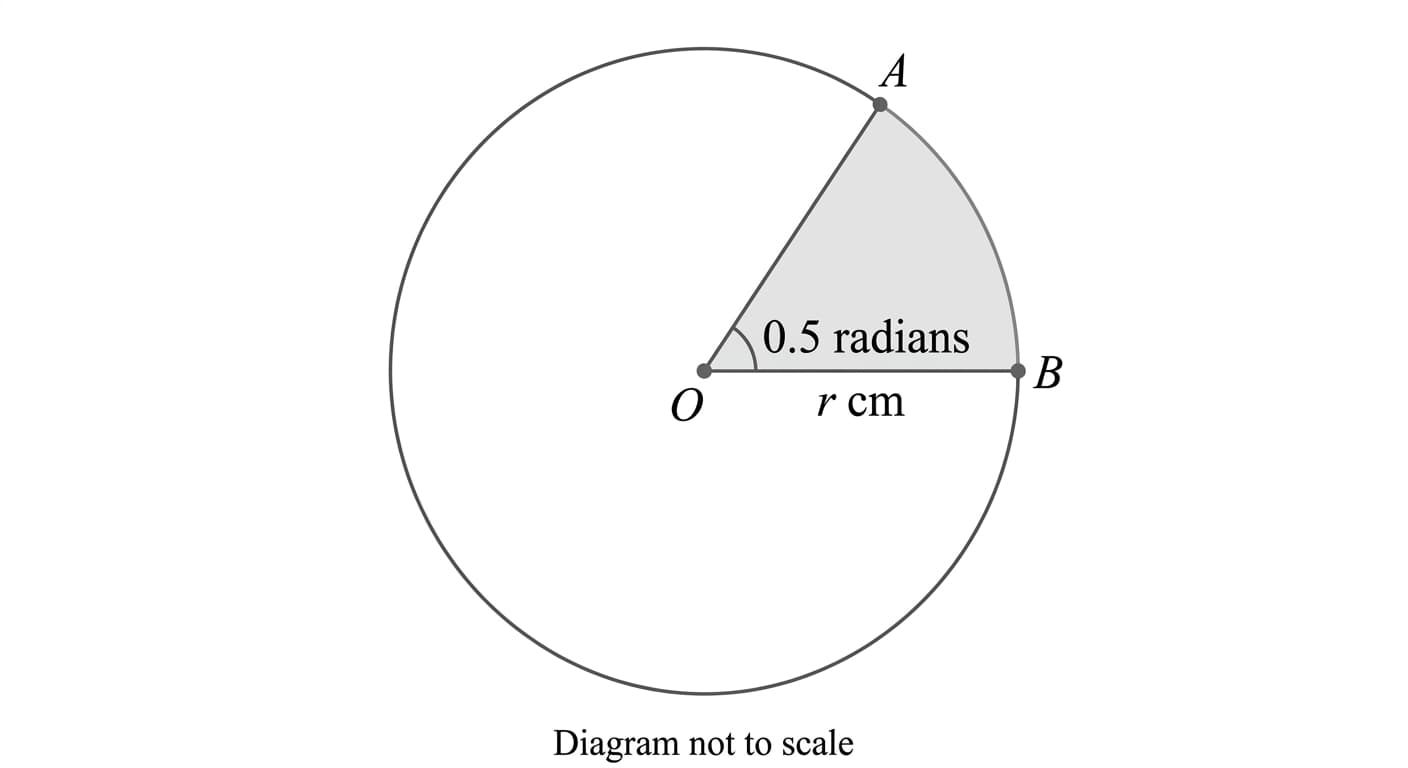 sector diagram with centre O, radii OA and OB, and central angle 0.5 radians