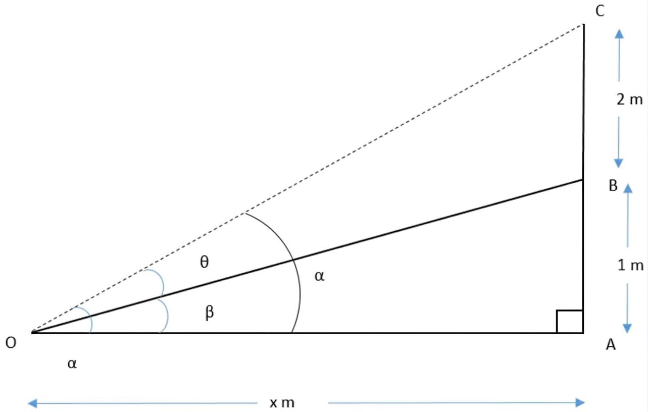 diagram of observer viewing a wall-mounted display