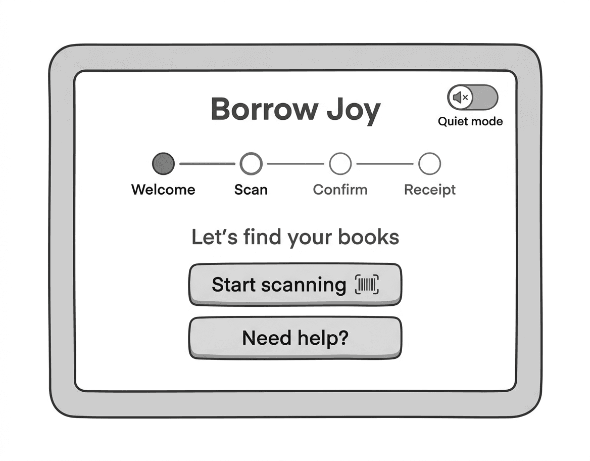 A kiosk screen titled "Borrow Joy" showing a progress tracker with steps: Welcome, Scan, Confirm, Receipt. The screen displays a friendly message "Let’s find your books" and two large buttons: "Start scanning" and "Need help?". A small toggle labeled "Quiet mode" appears in the corner.