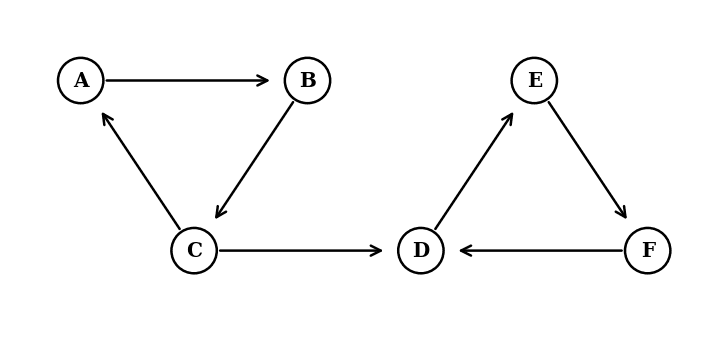 Directed Graph G