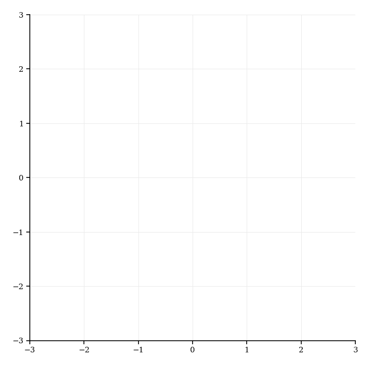 Blank coordinate grid