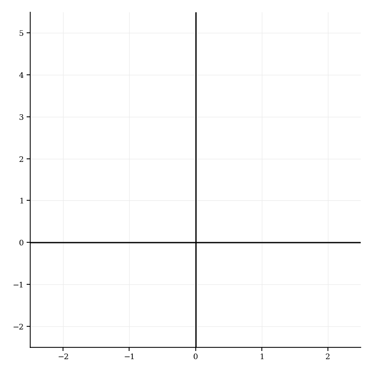 Coordinate grid