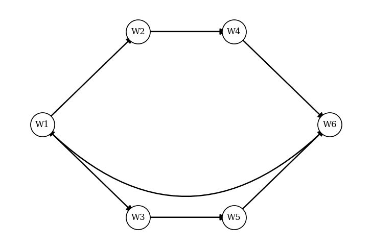 Warehouse graph