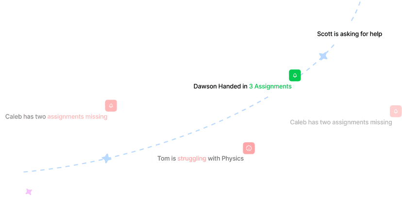 Student Strength and Weakness Analytics preview